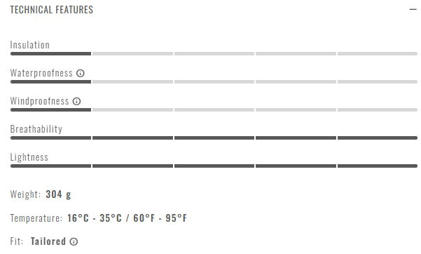 Castelli Premio EVO Cycling Bibshort
