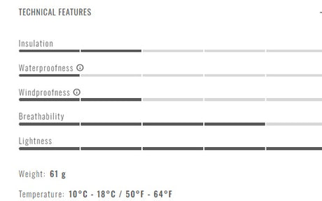Castelli UPF 50 + Light Arm 2 Sleeves