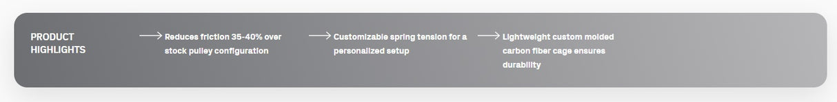 CeramicSpeed Oversized Pulley Wheel System for SRAM Rival AXS