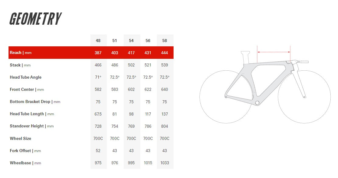 Cervelo P5 SRAM Force Etap AXS 12 Speed Disc Triathlon Bike