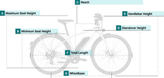 Charge City Step Through Active E-Bike (Recommended Height - 5'1" to 6'0")