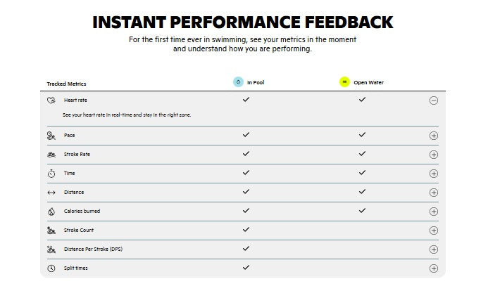 Form Smart Swim 2 Pro Swimming Goggles