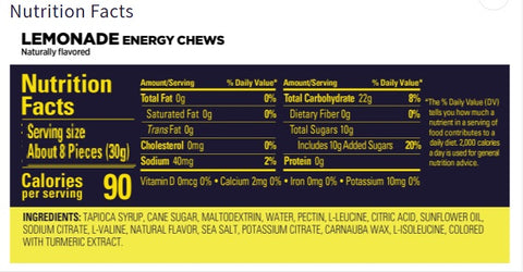 GU Energy Chews