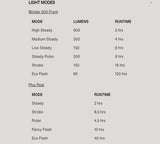 Knog Blinder 600 Front Plus Rear Bike Light Set