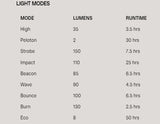 Knog Blinder R-150 Rear Bike Light
