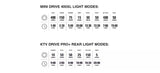 Lezyni Mini Drive 400XL &amp; KTV Drive Pro+ Bike Light Combo Set
