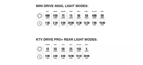 Lezyni Mini Drive 400XL &amp; KTV Drive Pro+ Bike Light Combo Set