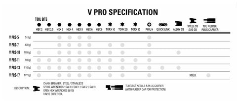 Lezyne V Pro 17 Bicycle Multi-Tool