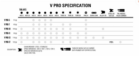 Lezyne V Pro 7 Compact Mini Bike Tool