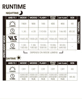 Moon Rigel Max Gunmetal 1500 Lumens Bicycle Headlight