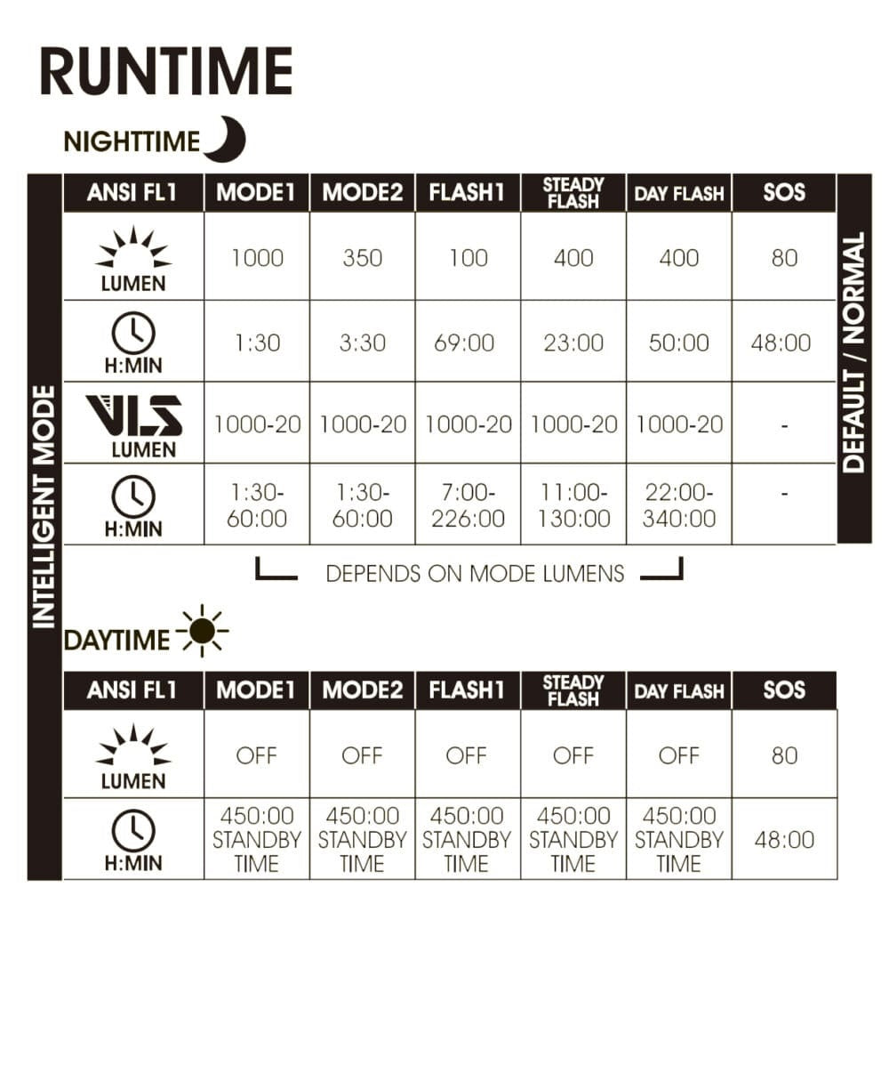 Moon Rigel Pro 1000 Lumen Bicycle Headlight
