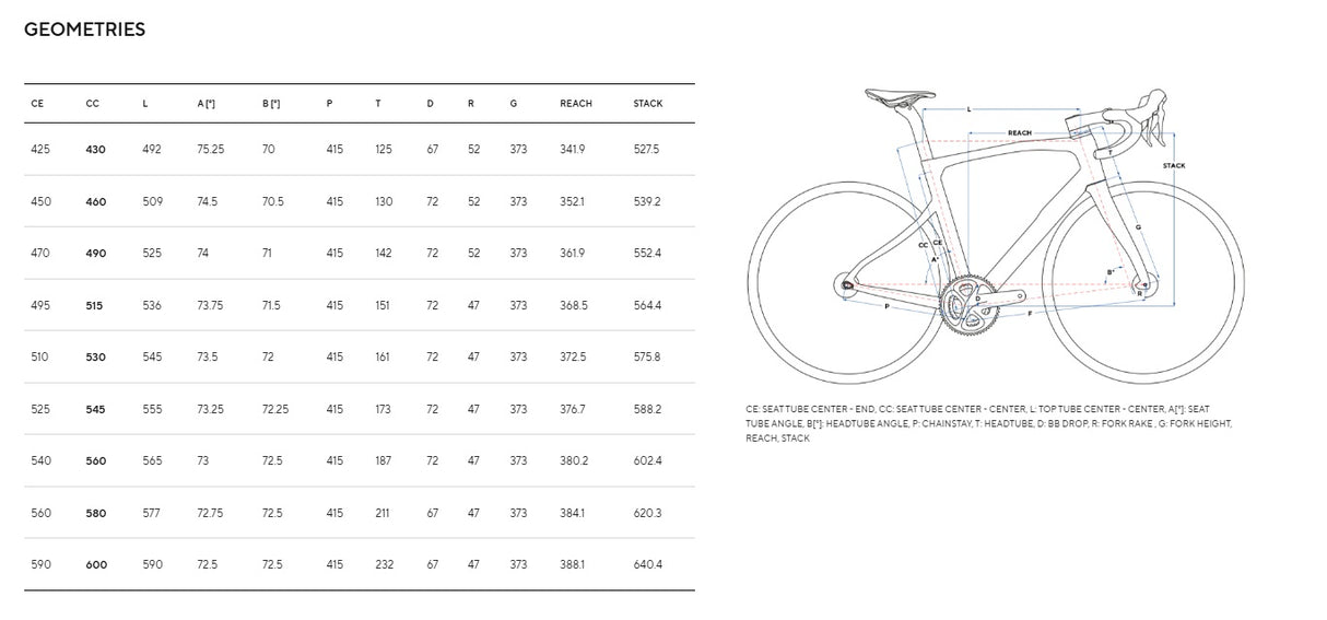 Pinarello X3 SRAM Rival AXS 12 Speed Disc Carbon Road Bike