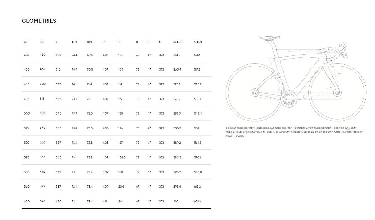 Pinarello Dogma F Campy Super Record Wireless 13 Speed Carbon Road Bike
