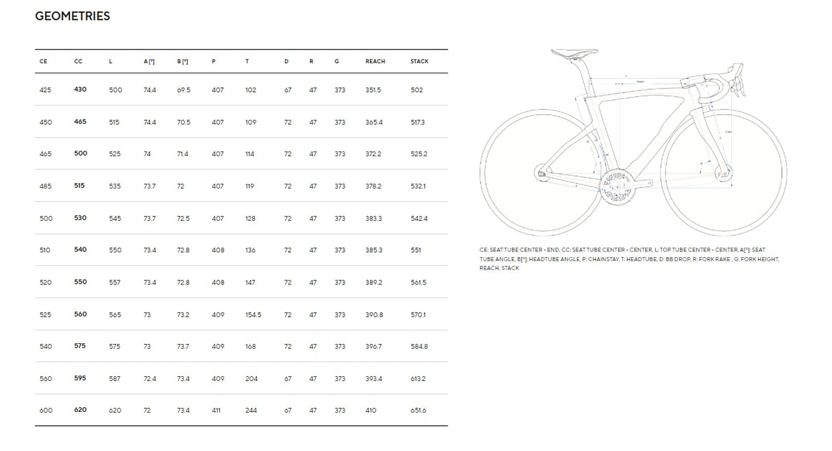 Pinarello DOGMA F Dura Ace Di2 12 Speed Road Bike With DT Swiss ARC 1400 Wheels