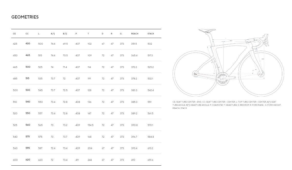 2024 Pinarello DOGMA F SRAM Red AXS 12 Speed Carbon Road Bike with Zipp 353 Wheels