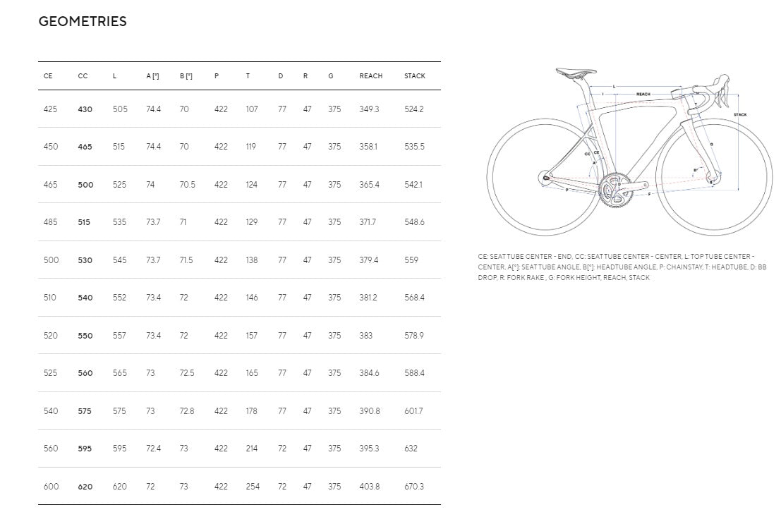 Pinarello DOGMA X Dura-Ace Di2 12 Speed Road Bike