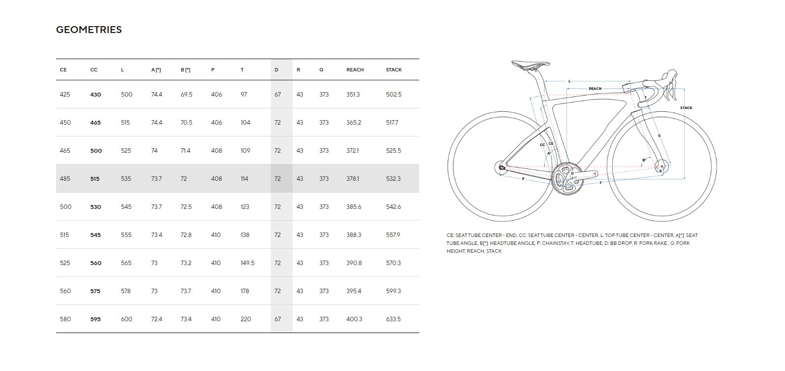 Pinarello F3 Shimano 105 Di2 12 Speed Carbon Road Bike