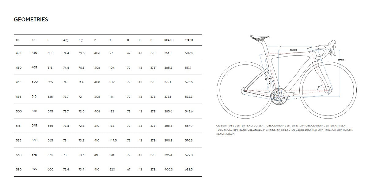 Pinarello F9 Shimano Dura-Ace Di2 12 Speed Carbon Road Bike with Dura Ace Carbon Wheels