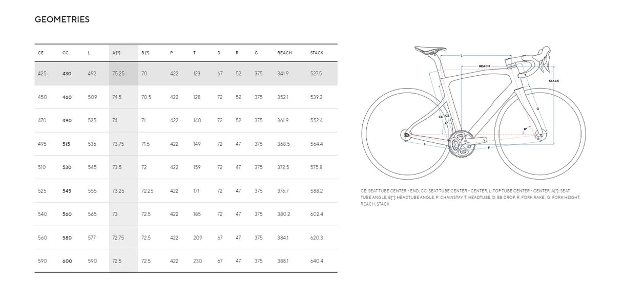 Pinarello X7 Ultegra Di2 12 Speed Disc Road Bike