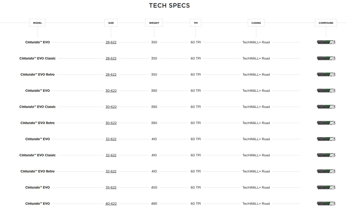 Pirelli Cinturato EVO TLR Road Cycling Tire