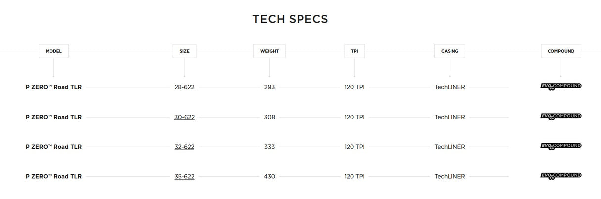 Pirelli P Zero Road TLR Bicycle Tire