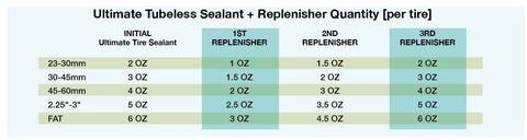 Silca Ultimate Tubeless Sealant Replenisher