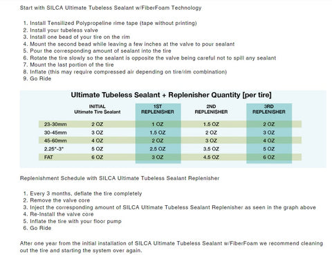 Silca Ultimate Tubeless Sealant Replenisher