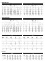 Specialized Women's Legacy Wind Jacket