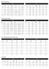 Specialized Women’s Trail Bike Shorts - Without Liner