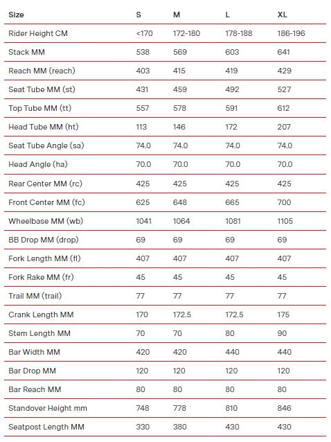 2023 BMC URS TWO Disc Gravel Bike
