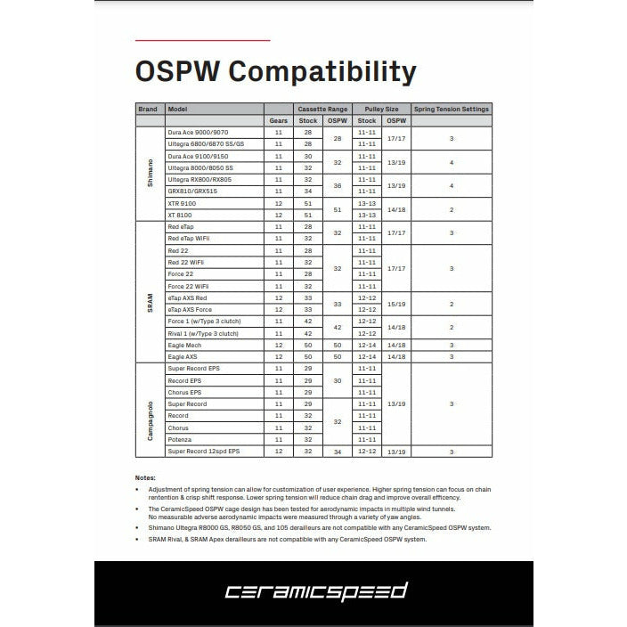 CeramicSpeed OSPW X for SRAM Eagle Mechanical