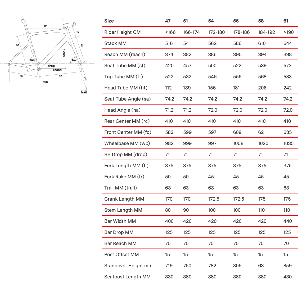 Bmc roadmachine size hot sale chart