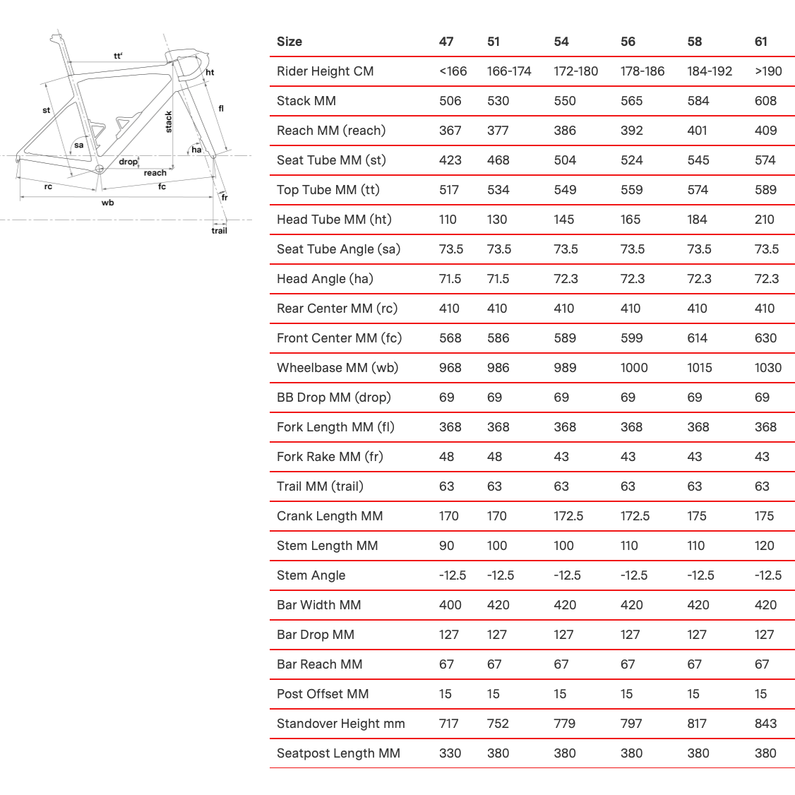 Bmc slr01 size deals chart