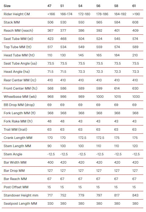 Bmc size online chart