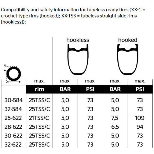 Continental Grand Prix 5000 S Tubeless Ready Road Cycling Tire