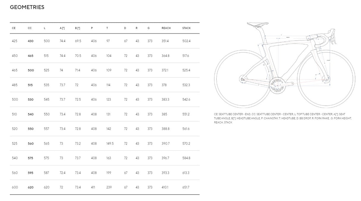 Pinarello DOGMA F SRAM Red eTap AXS Disc Road Bike