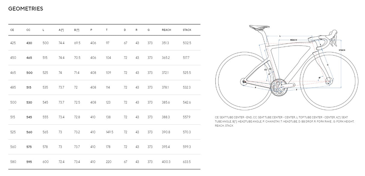 Pinarello F7 12 Speed Ultegra Di2 Carbon Road Bike