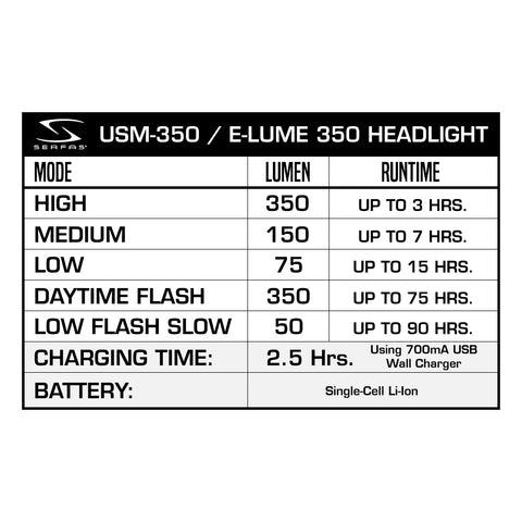 Serfas USM-350 E-Lume 350 Lumen Headlight / UTM-30 Cosmo 30 Lumen Tail Light