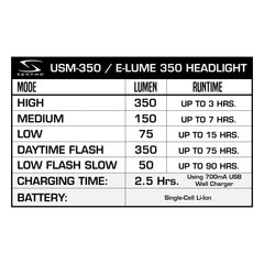 Serfas USM-350 E-Lume 350 Lumen Headlight / UTM-30 Cosmo 30 Lumen Tail Light