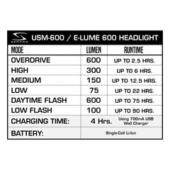 Serfas USM-600 E-Lume 600 Bike Headlight